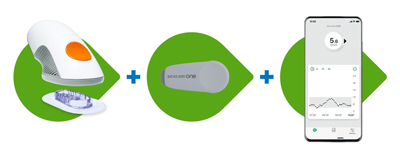 Dexcom One components showing transmitter, sensor and a compatible smart device