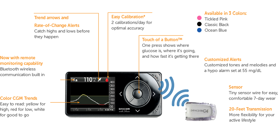 Dexcom G4 Platinum Continuous Glucose Monitor | Receiver with Share