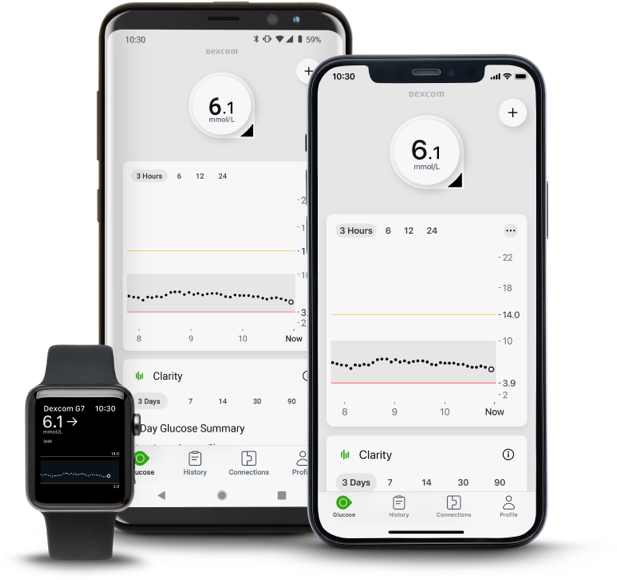 Dexcom Diabetes Mobile CGM Apps
